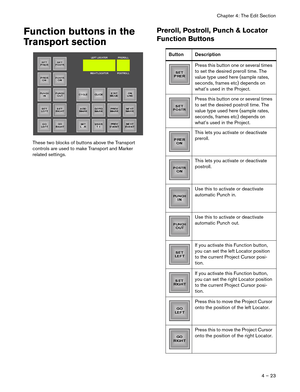 Page 23Chapter 4: The Edit Section
4 – 23
Function buttons in the 
Transport section
These two blocks of buttons above the Transport 
controls are used to make Transport and Marker 
related settings. 
Preroll, Postroll, Punch & Locator 
Function Buttons
Button Description
Press this button one or several times 
to set the desired preroll time. The 
value type used here (sample rates, 
seconds, frames etc) depends on 
what’s used in the Project.
Press this button one or several times 
to set the desired postroll...