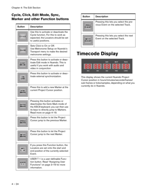 Page 24Chapter 4: The Edit Section
4 – 24
Cycle, Click, Edit Mode, Sync, 
Marker and other Function buttons
Timecode Display
This display shows the current Nuendo Project 
Cursor position in hours/minutes/seconds/frames/
sub-frames or ticks/samples, depending on what you 
currently do in Nuendo. Button Description
Use this to activate or deactivate the 
Cycle function. For this to work as 
expected, the Locators should be set 
to useful positions.
Sets Click to On or Off.
Use Metronome Setup on Nuendo’s...