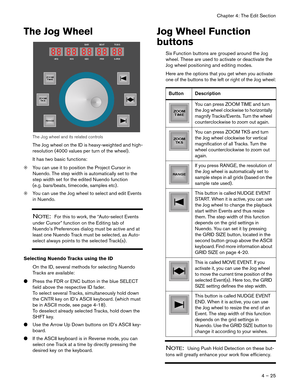 Page 25Chapter 4: The Edit Section
4 – 25
The Jog Wheel
The Jog wheel and its related controls
The Jog wheel on the ID is heavy-weighted and high-
resolution (4000 values per turn of the wheel) .
It has two basic functions:
❊You can use it to position the Project Cursor in 
Nuendo. The step width is automatically set to the 
step width set for the edited Nuendo function 
(e.g. bars/beats, timecode, samples etc) . 
❊You can use the Jog wheel to select and edit Events 
in Nuendo.
NOTE:  For this to work, the...