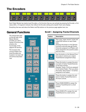 Page 29Chapter 5: The Fader Section
5 – 29
The Encoders
Each Fader Module has twelve Level Encoders. a Cut function that you can activate by pressing the Encoder, a Cut 
status LED, a 10-segment indicator that reflects the Encoder setting and a backlit Track name display.
Everything that was said about the Select and Flip buttons on the previous page applies here, too.
General Functions
The vertical blue strip 
on the left side of the 
Master Module 
provides you with a 
variety of functions that 
enhance the...