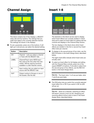 Page 35Chapter 6: The Channel Strip Section
6 – 35
Channel Assign
This block contains two 2-line displays, a SELECT 
rotary dial and four buttons. The settings that you 
make here apply to the currently selected channel. 
The settings are shown in the displays.
●To set a parameter, press one of the buttons. It will 
light up in red and you can select the desired setting.
Insert 1-8
The elements in this block can be used to display 
which Insert effects are currently resident in which 
slots and to select an...