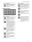 Page 21Chapter 4: The Edit Section
4 – 21
Edit Function buttons
USER G 1 is a user-definable Func-
tion button. Read “Assigning User 
Functions” on page 3-16 for more 
information.
Button Description
Press this to create a Fade in for one 
or several currently selected Events. 
The Fade in starts at the Event start 
and ends at the current Project Cur-
sor position.
Creates a Crossfade between the 
selected Event(s) and its/their neigh-
bour Event(s) . If the Events overlap, 
the Crossfade gets the same length...