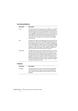 Page 12 
CUBASE SX/SL VST plug-ins from previous Cubase versions
 12 
Key Velocity Modifiers
Feedback
 
Parameter Description 
Level This determines how the filter responds to MIDI notes with differ-
ent velocity values. At the middle setting, all tones produced by 
the filter will sound at an equal level regardless of the velocity val-
ues of the MIDI notes that trigger them. If you move the slider up-
wards, MIDI notes with higher velocity values will produce louder 
comb filter tones. Conversely, moving the...