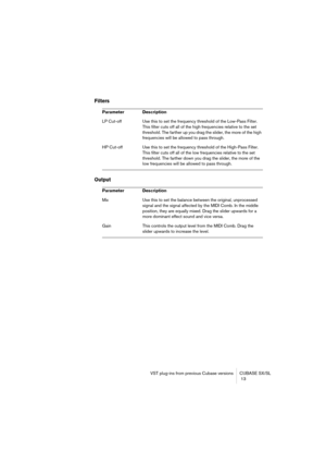 Page 13 
VST plug-ins from previous Cubase versions CUBASE SX/SL
 13 
Filters
 
 
 
Output
 
Parameter Description 
LP Cut-off Use this to set the frequency threshold of the Low-Pass Filter. 
This filter cuts off all of the high frequencies relative to the set 
threshold. The farther up you drag the slider, the more of the high 
frequencies will be allowed to pass through. 
HP Cut-off Use this to set the frequency threshold of the High-Pass Filter. 
This filter cuts off all of the low frequencies relative to...