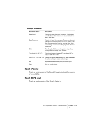 Page 19 
VST plug-ins from previous Cubase versions CUBASE SX/SL
 19 
PhatSync Parameters
 
Reverb (PC only)
 
This is an earlier version of the Reverb B plug-in, included for reasons 
of compatibility. 
Reverb 32 (PC only)
 
This is an earlier version of the Reverb A plug-in. 
Parameter/Value Description 
Base Cutoff This sets the base filter cutoff frequency. Cutoff values 
set in the Cutoff Grid windows are values relative to the 
Base Cutoff value.
Base Resonance This sets the base filter resonance....