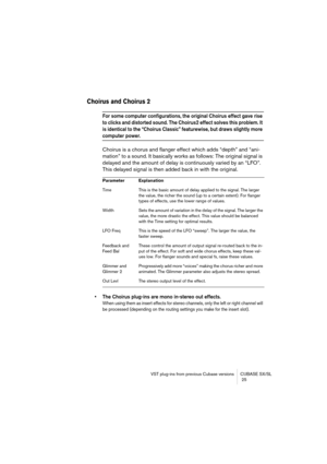 Page 25 
VST plug-ins from previous Cubase versions CUBASE SX/SL
 25 
Choirus and Choirus 2
 
For some computer configurations, the original Choirus effect gave rise 
to clicks and distorted sound. The Choirus2 effect solves this problem. It 
is identical to the “Choirus Classic” featurewise, but draws slightly more 
 
computer power.
 
Choirus is a chorus and flanger effect which adds “depth” and “ani-
mation” to a sound. It basically works as follows: The original signal is 
delayed and the amount of delay is...