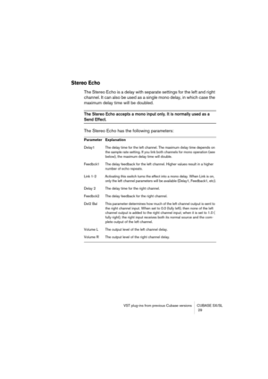 Page 29VST plug-ins from previous Cubase versions CUBASE SX/SL
 29
Stereo Echo
The Stereo Echo is a delay with separate settings for the left and right 
channel. It can also be used as a single mono delay, in which case the 
maximum delay time will be doubled.
The Stereo Echo accepts a mono input only. It is normally used as a 
Send Effect.
The Stereo Echo has the following parameters:
Parameter Explanation
Delay1 The delay time for the left channel. The maximum delay time depends on 
the sample rate setting....