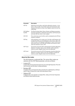 Page 39VST plug-ins from previous Cubase versions CUBASE SX/SL
 39
About the filter modes
The JX16 features a multimode filter. The various filter modes are 
selected with the VCF Mode parameter, and are as follows:
• Lowpass (LP)
Lowpass filters lets low frequencies pass and cuts out the high frequencies. This is the 
most commonly used filter type in analog synthesizers.
• Bandpass (BP)
A bandpass filter cuts frequencies above and below the cutoff frequency, allowing a 
specific range of frequencies to pass...