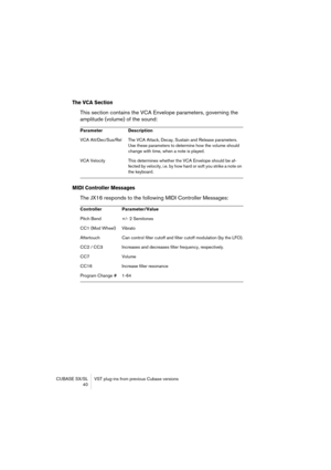 Page 40CUBASE SX/SL VST plug-ins from previous Cubase versions
 40
The VCA Section
This section contains the VCA Envelope parameters, governing the 
amplitude (volume) of the sound:
MIDI Controller Messages
The JX16 responds to the following MIDI Controller Messages:
Parameter Description
VCA Att/Dec/Sus/Rel The VCA Attack, Decay, Sustain and Release parameters. 
Use these parameters to determine how the volume should 
change with time, when a note is played.
VCA Velocity This determines whether the VCA...