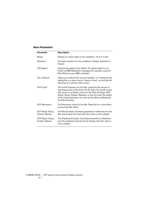 Page 44CUBASE SX/SL VST plug-ins from previous Cubase versions
 44
Neon Parameters
Parameter Description
Range Selects an octave range for the oscillators, 16, 8 or 4 feet.
Waveform The basic waveform for the oscillators, Triangle, Sawtooth or 
Square.
LFO Speed Governs the speed of the vibrato. The vibrato depth is con-
trolled via MIDI Modulation messages (for example, using the 
Mod Wheel on your MIDI controller).
Osc 2 Detune Allows you to detune the “second oscillator” ± 7 semitones. By 
setting this to a...