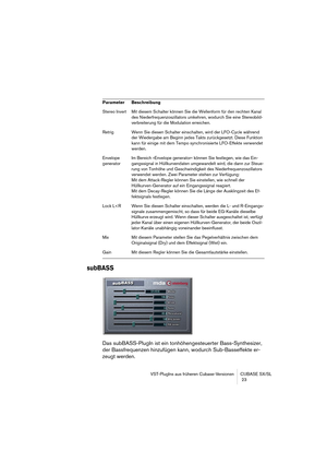 Page 23 
VST-PlugIns aus früheren Cubase-Versionen CUBASE SX/SL
 23 
subBASS
 
Das subBASS-PlugIn ist ein tonhöhengesteuerter Bass-Synthesizer, 
der Bassfrequenzen hinzufügen kann, wodurch Sub-Basseffekte er-
zeugt werden.  
Stereo Invert Mit diesem Schalter können Sie die Wellenform für den rechten Kanal 
des Niederfrequenzoszillators umkehren, wodurch Sie eine Stereobild-
verbreiterung für die Modulation erreichen.
Retrig Wenn Sie diesen Schalter einschalten, wird der LFO-Cycle während 
der Wiedergabe am...