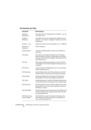 Page 34CUBASE SX/SL VST-PlugIns aus früheren Cubase-Versionen
34
Die Parameter des CS40:
Parameter Beschreibung
Oscillator 1
OktavbereichHier wählen Sie einen Oktavbereich für Oszillator 1 aus: 32, 
16, 8 oder 4 Fuß.
Oscillator 1
WellenformHier wählen Sie eine der grundlegenden Wellenformen für 
Oszillator 1 aus: Dreieck-, Sägezahn-, Rechteck- oder Puls-
Schwingung.
Oscillator 1 Tune Ändert die Tonhöhe des ersten Oszillators um ± 7 Halbtöne.
Parameter für
Oscillator 2Wie für Oszillator 1.
Oscillator Blend Legt...