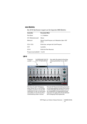 Page 41VST-PlugIns aus früheren Cubase-Versionen CUBASE SX/SL
 41
MIDI-Befehle
Der JX16-Synthesizer reagiert auf die folgenden MIDI-Befehle:
LM-9
Controller Parameter/Wert
Pitch Bend +/- 2 Halbtöne
CC1 (Modulationsrad) Vibrato
Aftertouch Steuert Cutoff-Frequenz und -Modulation (über »VCF 
LFO«).
CC2 / CC3 Erhöht bzw. verringert die Cutoff-Frequenz.
CC7 Lautstärke
CC16 Erhöht die Filter-Resonanz
Programmwechselbefehl 1 bis 64
Lautstärkeregler (einer für 
jeden Schlagzeugklang).
Hier wird die Panoramaeinstellung...