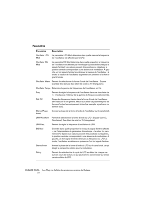 Page 22 
CUBASE SX/SL Les Plug-ins d’effets des anciennes versions de Cubase
 22 
Paramètres
 
Paramètre Description 
Oscillator LFO 
ModLe paramètre LFO Mod détermine dans quelle mesure la fréquence 
de l’oscillateur est affectée par le LFO.
Oscillator EG
ModLe paramètre EG Mod détermine dans quelle proportion la fréquence 
de l’oscillateur est affectée par l’enveloppe (qui est déclenchée par le 
signal d’entrée). Les valeurs peuvent être positives ou négatives, la 
position centrale correspondant à une...