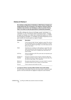 Page 26 
CUBASE SX/SL Les Plug-ins d’effets des anciennes versions de Cubase
 26 
Choirus et Choirus 2 
 
Sur certaines configurations d’ordinateurs, l’effet Choirus d’origine pro-
duisait parfois des clics et donnait un son distordu. Choirus2, résout ce 
problème. Ses fonctions sont identiques à celles du premier Choirus, 
 
mais il se montre un peu plus gourmand en ressources processeur.
 
Cet effet, mélange de chorus et de flanger, ajoute “profondeur” et 
“animation” au son. Il fonctionne selon le principe...