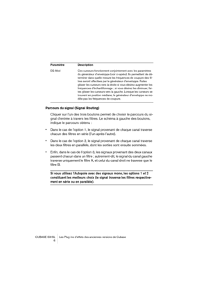 Page 6 
CUBASE SX/SL Les Plug-ins d’effets des anciennes versions de Cubase
 6 
Parcours du signal (Signal Routing)
 
Cliquer sur l’un des trois boutons permet de choisir le parcours du si-
gnal d’entrée à travers les filtres. Le schéma à gauche des boutons, 
indique le parcours obtenu :  
•  
Dans le cas de l’option 1, le signal provenant de chaque canal traverse 
chacun des filtres en série (l’un après l’autre).  
•  
Dans le cas de l’option 2, le signal provenant de chaque canal traverse 
les deux filtres...