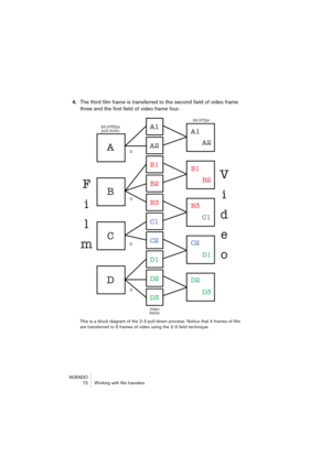 Page 72NUENDO
 72 Working with film transfers
4.The third film frame is transferred to the second field of video frame 
three and the first field of video frame four.
This is a block diagram of the 2-3 pull-down process. Notice that 4 frames of film 
are transferred to 5 frames of video using the 2-3 field technique.  