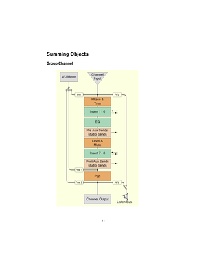 Page 11 
11 
Summing Objects
 
Group Channel  