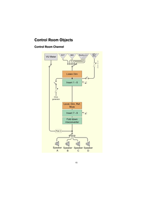 Page 15 
15 
Control Room Objects
 
Control Room Channel  