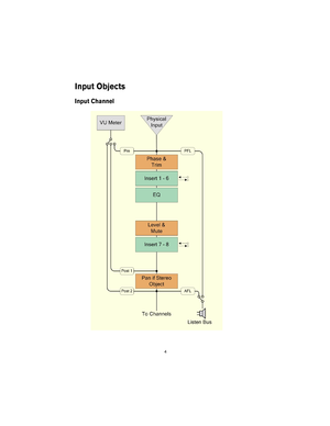 Page 4 
4 
Input Objects
 
Input Channel  