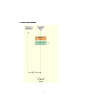 Page 5 
5 
External Input Channel  