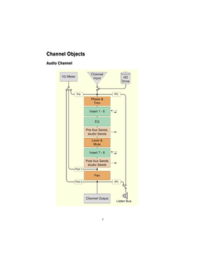 Page 7 
7 
Channel Objects
 
Audio Channel  