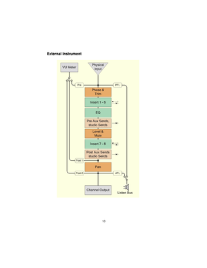 Page 10 
10 
External Instrument  