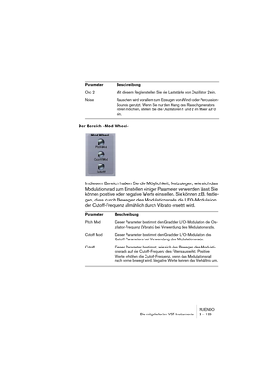 Page 123NUENDO
Die mitgelieferten VST-Instrumente 2 – 123
Der Bereich »Mod Wheel«
In diesem Bereich haben Sie die Möglichkeit, festzulegen, wie sich das 
Modulationsrad zum Einstellen einiger Parameter verwenden lässt. Sie 
können positive oder negative Werte einstellen. Sie können z. B. festle-
gen, dass durch Bewegen des Modulationsrads die LFO-Modulation 
der Cutoff-Frequenz allmählich durch Vibrato ersetzt wird.
Osc 2 Mit diesem Regler stellen Sie die Lautstärke von Oszillator 2 ein.
NoiseRauschen wird vor...