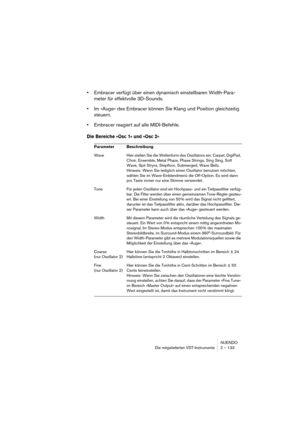 Page 133NUENDO
Die mitgelieferten VST-Instrumente 2 – 133
•Embracer verfügt über einen dynamisch einstellbaren Width-Para-
meter für effektvolle 3D-Sounds.
•Im »Auge« des Embracer können Sie Klang und Position gleichzeitig 
steuern.
•Embracer reagiert auf alle MIDI-Befehle.
Die Bereiche »Osc 1« und »Osc 2«
Parameter Beschreibung
Wave Hier stellen Sie die Wellenform des Oszillators ein: Carpet, DigiPad, 
Choir, Ensemble, Metal Phaze, Phase Strings, Sing Sing, Soft 
Wave, Spit Strynx, Stepfloor, Submerged, Wave...