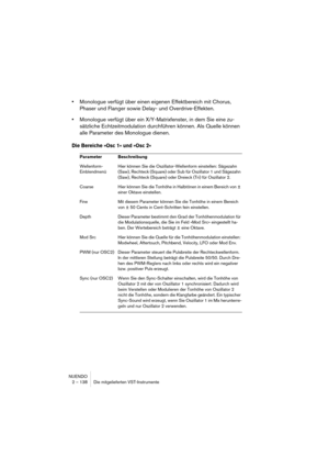 Page 138NUENDO
2 – 138 Die mitgelieferten VST-Instrumente
•Monologue verfügt über einen eigenen Effektbereich mit Chorus, 
Phaser und Flanger sowie Delay- und Overdrive-Effekten.
•Monologue verfügt über ein X/Y-Matrixfenster, in dem Sie eine zu-
sätzliche Echtzeitmodulation durchführen können. Als Quelle können 
alle Parameter des Monologue dienen.
Die Bereiche »Osc 1« und »Osc 2«
Parameter Beschreibung
Wellenform-
EinblendmenüHier können Sie die Oszillator-Wellenform einstellen: Sägezahn 
(Saw), Rechteck...