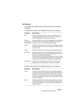 Page 15 
NUENDO
Die mitgelieferten Effekt-PlugIns 1 – 15 
Die Parameter
 
In den folgenden Tabellen werden alle Parameter des QuadraFuzz 
aufgelistet. 
Im Hauptfenster stehen Ihnen folgende Parameter zur Verfügung:
Im Edit-Fenster stehen Ihnen folgende Parameter zur Verfügung: 
Parameter Beschreibung 
Gain  Mit diesem Drehregler, der sich in der unteren linken Ecke des 
QuadraFuzz-Bedienfelds befindet, können Sie den Pegel des ge-
samten Eingangspegels vor der Verzerrung steuern.
Filterbank
(Low/Low Mid/
High...