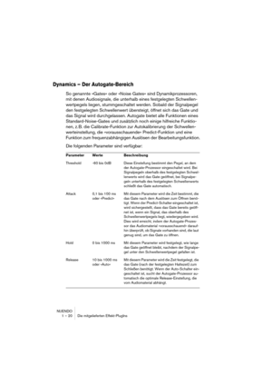 Page 20 
NUENDO
1 – 20 Die mitgelieferten Effekt-PlugIns 
Dynamics – Der Autogate-Bereich
 
So genannte »Gates« oder »Noise Gates« sind Dynamikprozessoren, 
mit denen Audiosignale, die unterhalb eines festgelegten Schwellen-
wertpegels liegen, stummgeschaltet werden. Sobald der Signalpegel 
den festgelegten Schwellenwert übersteigt, öffnet sich das Gate und 
das Signal wird durchgelassen. Autogate bietet alle Funktionen eines 
Standard-Noise-Gates und zusätzlich noch einige hilfreiche Funktio-
nen, z. B. die...