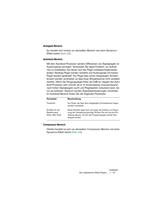 Page 37NUENDO
Die mitgelieferten Effekt-PlugIns 1 – 37
Autogate-Bereich
Es handelt sich hierbei um denselben Bereich wie beim Dynamics-
Effekt (siehe Seite 20).
Autolevel-Bereich
Mit dem Autolevel-Prozessor werden Differenzen von Signalpegeln im 
Audiomaterial verringert. Verwenden Sie diese Funktion, um Aufnah-
men zu bearbeiten, bei denen sich der Pegel unbeabsichtigterweise 
ändert. Niedrige Pegel werden verstärkt und Audiosignale mit hohem 
Pegel werden gedämpft. Nur Pegel über einem festgelegten Schwel-...