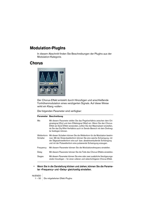 Page 50NUENDO
1 – 50 Die mitgelieferten Effekt-PlugIns
Modulation-PlugIns
In diesem Abschnitt finden Sie Beschreibungen der PlugIns aus der 
Modulation-Kategorie.
Chorus
Der Chorus-Effekt entsteht durch Hinzufügen und anschließende 
Tonhöhenmodulation eines verzögerten Signals. Auf diese Weise 
wirkt ein Klang »voller«.
Die folgenden Parameter sind verfügbar:
•Wenn Sie in die Darstellung klicken und ziehen, können Sie die Parame-
ter »Frequency« und »Delay« gleichzeitig einstellen.
Parameter Beschreibung
Mix...