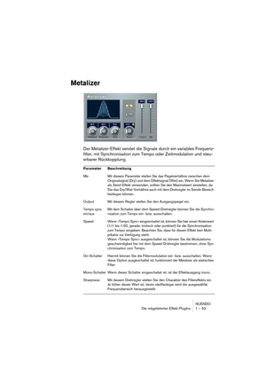 Page 53NUENDO
Die mitgelieferten Effekt-PlugIns 1 – 53
Metalizer
Der Metalizer-Effekt sendet die Signale durch ein variables Frequenz-
filter, mit Synchronisation zum Tempo oder Zeitmodulation und steu-
erbarer Rückkopplung.
Parameter Beschreibung
Mix Mit diesem Parameter stellen Sie das Pegelverhältnis zwischen dem 
Originalsignal (Dry) und dem Effektsignal (Wet) ein. Wenn Sie Metalizer 
als Send-Effekt verwenden, sollten Sie den Maximalwert einstellen, da 
Sie das Dry/Wet-Verhältnis auch mit dem Drehregler im...