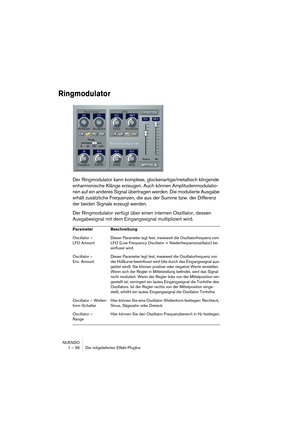 Page 56NUENDO
1 – 56 Die mitgelieferten Effekt-PlugIns
Ringmodulator
Der Ringmodulator kann komplexe, glockenartige/metallisch klingende 
enharmonische Klänge erzeugen. Auch können Amplitudenmodulatio-
nen auf ein anderes Signal übertragen werden. Die modulierte Ausgabe 
erhält zusätzliche Frequenzen, die aus der Summe bzw. der Differenz 
der beiden Signale erzeugt werden.
Der Ringmodulator verfügt über einen internen Oszillator, dessen 
Ausgabesignal mit dem Eingangssignal multipliziert wird.
Parameter...