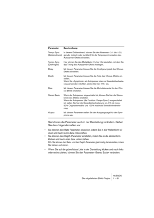 Page 61NUENDO
Die mitgelieferten Effekt-PlugIns 1 – 61
Sie können die Parameter auch in der Darstellung verändern. Gehen 
Sie dazu folgendermaßen vor:
•Sie können den Rate-Parameter einstellen, indem Sie in die Wellenform kli-
cken und nach rechts bzw. links ziehen.
•Sie können den Depth-Parameter einstellen, indem Sie in die Wellenform 
klicken und nach oben bzw. unten ziehen.
D. h. Sie können den Rate- und den Depth-Parameter gleichzeitig frei einstellen, indem 
Sie klicken und ziehen. 
•Wenn Sie auf die...