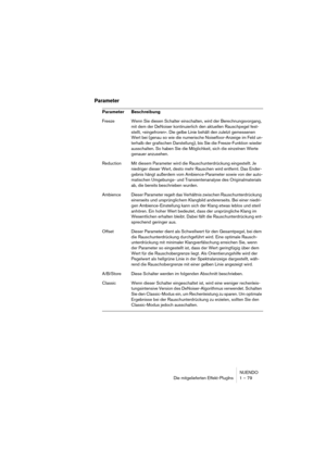 Page 79NUENDO
Die mitgelieferten Effekt-PlugIns 1 – 79
Parameter
Parameter Beschreibung
Freeze Wenn Sie diesen Schalter einschalten, wird der Berechnungsvorgang, 
mit dem der DeNoiser kontinuierlich den aktuellen Rauschpegel fest-
stellt, »eingefroren«. Die gelbe Linie behält den zuletzt gemessenen 
Wert bei (genau so wie die numerische Noisefloor-Anzeige im Feld un-
terhalb der grafischen Darstellung), bis Sie die Freeze-Funktion wieder 
ausschalten. So haben Sie die Möglichkeit, sich die einzelnen Werte...