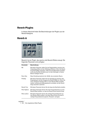 Page 82NUENDO
1 – 82 Die mitgelieferten Effekt-PlugIns
Reverb-PlugIns
In diesem Abschnitt finden Sie Beschreibungen der PlugIns aus der 
Reverb-Kategorie.
Reverb A
Reverb A ist ein PlugIn, das weiche volle Reverb-Effekte erzeugt. Die 
folgenden Parameter sind verfügbar:
Parameter Beschreibung
Mix Mit diesem Parameter stellen Sie das Pegelverhältnis zwischen dem 
Originalsignal (Dry) und dem Effektsignal (Wet) ein. Wenn Sie Reverb 
A als Send-Effekt verwenden, sollten Sie den Maximalwert einstellen, 
da Sie das...