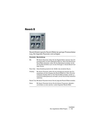 Page 83NUENDO
Die mitgelieferten Effekt-PlugIns 1 – 83
Reverb B
Reverb B bietet typische Reverb-Effekte bei geringer Prozessorbelas-
tung. Die folgenden Parameter sind verfügbar:
Parameter Beschreibung
Mix Mit diesem Parameter stellen Sie das Pegelverhältnis zwischen dem Ori-
ginalsignal (Dry) und dem Effektsignal (Wet) ein. Wenn Sie Reverb B als 
Send-Effekt verwenden, sollten Sie den Maximalwert einstellen, da Sie 
das Dry/Wet-Verhältnis auch mit dem Drehregler im Sends-Bereich fest-
legen können. 
Room Size...