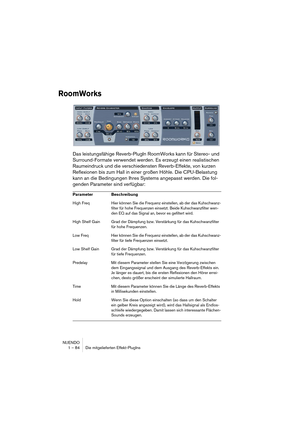 Page 84NUENDO
1 – 84 Die mitgelieferten Effekt-PlugIns
RoomWorks
Das leistungsfähige Reverb-PlugIn RoomWorks kann für Stereo- und 
Surround-Formate verwendet werden. Es erzeugt einen realistischen 
Raumeindruck und die verschiedensten Reverb-Effekte, von kurzen 
Reflexionen bis zum Hall in einer großen Höhle. Die CPU-Belastung 
kann an die Bedingungen Ihres Systems angepasst werden. Die fol-
genden Parameter sind verfügbar:
Parameter Beschreibung
High FreqHier können Sie die Frequenz einstellen, ab der das...