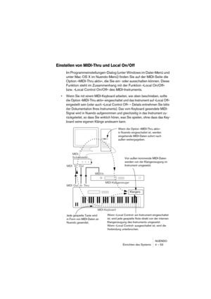 Page 53NUENDO
Einrichten des Systems 4 – 53
Einstellen von MIDI-Thru und Local On/Off
Im Programmeinstellungen-Dialog (unter Windows im Datei-Menü und 
unter Mac OS X im Nuendo-Menü) finden Sie auf der MIDI-Seite die 
Option »MIDI-Thru aktiv«, die Sie ein- oder ausschalten können. Diese 
Funktion steht im Zusammenhang mit der Funktion »Local On/Off« 
bzw. »Local Control On/Off« des MIDI-Instruments.
•Wenn Sie mit einem MIDI-Keyboard arbeiten, wie oben beschrieben, sollte 
die Option »MIDI-Thru aktiv«...