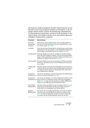 Page 109NUENDO
Das Projekt-Fenster 5 – 109
Der Inspector enthält grundsätzlich dieselben Steuerelemente wie die 
Spurliste sowie einige zusätzliche Schalter und Parameter. In der fol-
genden Tabelle werden zunächst die Einstellungen, Registerkarten, 
und Steuerelemente beschrieben, die Ihnen für alle Spurarten zur Ver-
fügung stehen. Anschließend werden die für die einzelnen Spurarten 
verfügbaren Registerkarten aufgelistet.
Parameter Beschreibung
Auto-Fade-
Einstellungen… 
(Schalter)Wenn Sie auf diesen Schalter...