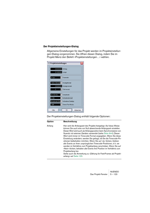 Page 123NUENDO
Das Projekt-Fenster 5 – 123
Der Projekteinstellungen-Dialog
Allgemeine Einstellungen für das Projekt werden im Projekteinstellun-
gen-Dialog vorgenommen. Sie öffnen diesen Dialog, indem Sie im 
Projekt-Menü den Befehl »Projekteinstellungen…« wählen.
Der Projekteinstellungen-Dialog enthält folgende Optionen:
Option Beschreibung
Anfang Hier wird die Anfangszeit des Projekts festgelegt. Auf diese Weise 
können Sie auch eine von Null abweichende Anfangszeit einstellen. 
Dieser Wert wird auch als...