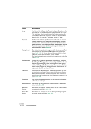 Page 124NUENDO
5 – 124 Das Projekt-Fenster
Länge Hier können Sie die Dauer des Projekts festlegen. Diese kann in Nu-
endo mehr als 24 Stunden betragen, da der Timecode ein »Tages-
Feld« beinhaltet. Dies ist nützlich wenn Sie Projekte erstellen, die 
»Time-Of-Day«-Timecode verwenden und die 24-Stunden-Marke 
überschreiten. Die maximale Projektdauer beträgt 10 Tage. 
FramerateDie Framerate wird beim Synchronisieren von Nuendo mit externen 
Geräten verwendet. Wenn Nuendo als Slave eingesetzt wird, wird 
hier...