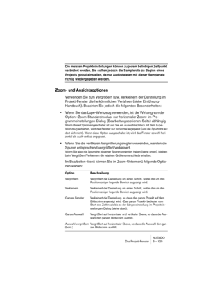 Page 125NUENDO
Das Projekt-Fenster 5 – 125
Die meisten Projekteinstellungen können zu jedem beliebigen Zeitpunkt 
verändert werden. Sie sollten jedoch die Samplerate zu Beginn eines 
Projekts global einstellen, da nur Audiodateien mit dieser Samplerate 
richtig wiedergegeben werden.
Zoom- und Ansichtsoptionen
Verwenden Sie zum Vergrößern bzw. Verkleinern der Darstellung im 
Projekt-Fenster die herkömmlichen Verfahren (siehe Einführung-
Handbuch). Beachten Sie jedoch die folgenden Besonderheiten:
•Wenn Sie das...