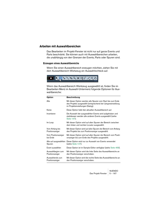 Page 167NUENDO
Das Projekt-Fenster 5 – 167
Arbeiten mit Auswahlbereichen
Das Bearbeiten im Projekt-Fenster ist nicht nur auf ganze Events und 
Parts beschränkt. Sie können auch mit Auswahlbereichen arbeiten, 
die unabhängig von den Grenzen der Events, Parts oder Spuren sind.
Erzeugen eines Auswahlbereichs
Wenn Sie einen Auswahlbereich erzeugen möchten, ziehen Sie mit 
dem Auswahlbereich-Werkzeug ein Auswahlrechteck auf.
Wenn das Auswahlbereich-Werkzeug ausgewählt ist, finden Sie im 
Bearbeiten-Menü im...