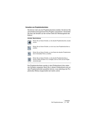 Page 185NUENDO
Die Projektstrukturspur 6 – 185
Verwalten von Projektstrukturlisten
Sie können mehr als eine Projektstrukturliste erstellen. So können Sie 
verschiedene Arrangements Ihres Projekts ausprobieren. Verwenden 
Sie dazu die Schalter auf der rechten Seite der Werkzeugleiste des 
Editors:
Ihre Projektstrukturlisten werden in dem Einblendmenü links neben 
den Schaltern angezeigt. Damit Sie in diesem Einblendmenü eine an-
dere Projektstrukturliste auswählen können, muss allerdings der Pro-...