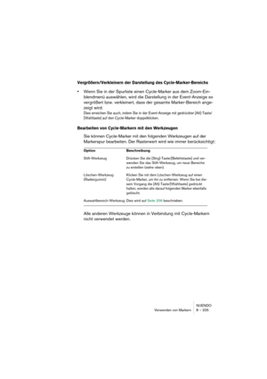 Page 205NUENDO
Verwenden von Markern 8 – 205
Vergrößern/Verkleinern der Darstellung des Cycle-Marker-Bereichs
•Wenn Sie in der Spurliste einen Cycle-Marker aus dem Zoom-Ein-
blendmenü auswählen, wird die Darstellung in der Event-Anzeige so 
vergrößert bzw. verkleinert, dass der gesamte Marker-Bereich ange-
zeigt wird.
Dies erreichen Sie auch, indem Sie in der Event-Anzeige mit gedrückter [Alt]-Taste/
[Wahltaste] auf den Cycle-Marker doppelklicken.
Bearbeiten von Cycle-Markern mit den Werkzeugen
Sie können...