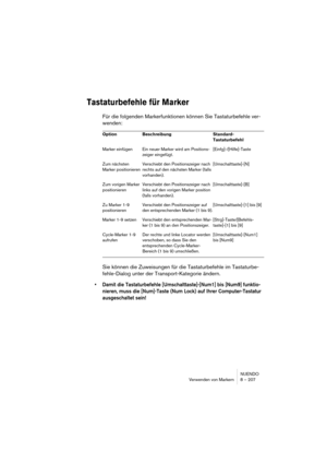 Page 207NUENDO
Verwenden von Markern 8 – 207
Tastaturbefehle für Marker
Für die folgenden Markerfunktionen können Sie Tastaturbefehle ver-
wenden:
Sie können die Zuweisungen für die Tastaturbefehle im Tastaturbe-
fehle-Dialog unter der Transport-Kategorie ändern.
•Damit die Tastaturbefehle [Umschalttaste]-[Num1] bis [Num9] funktio-
nieren, muss die [Num]-Taste (Num Lock) auf Ihrer Computer-Tastatur 
ausgeschaltet sein!
Option Beschreibung Standard-
Tastaturbefehl
Marker einfügen Ein neuer Marker wird am...